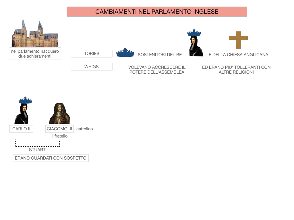 29.PROTETTORATO DI CROMWELL_SIMULAZIONE.050