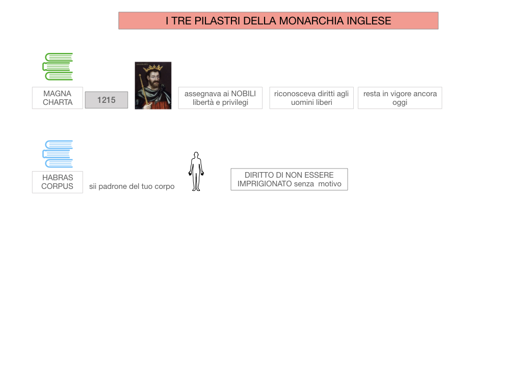 29.PROTETTORATO DI CROMWELL_SIMULAZIONE.115