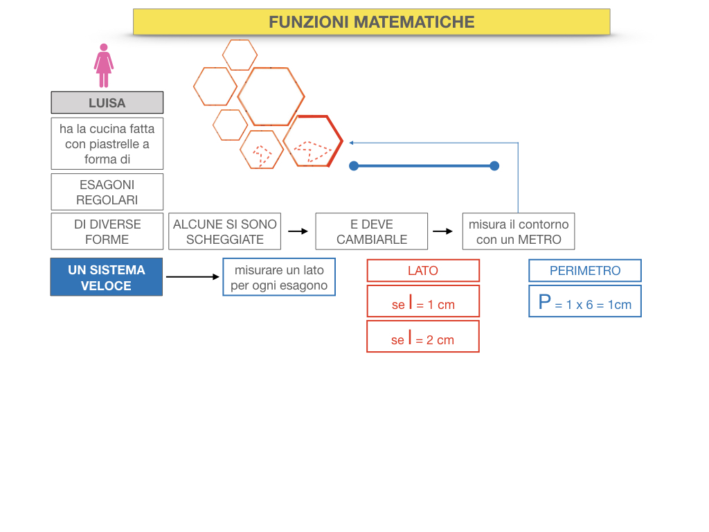 30. FUNZIONI MATEMATICHE_SIMULAZIONE.016