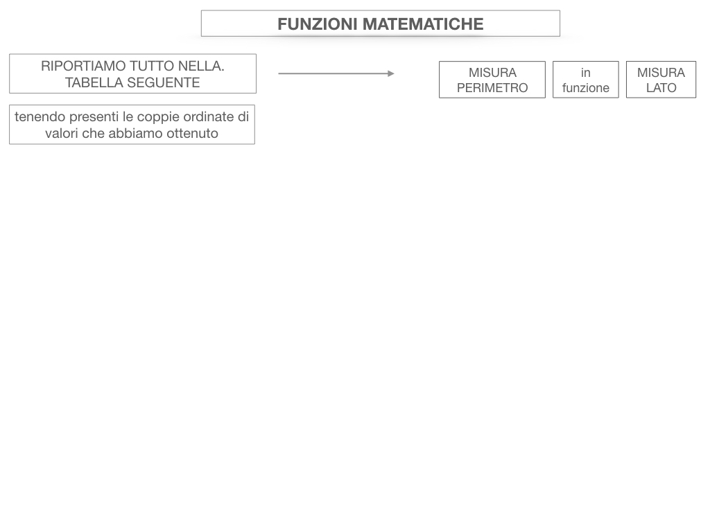 30. FUNZIONI MATEMATICHE_SIMULAZIONE.042