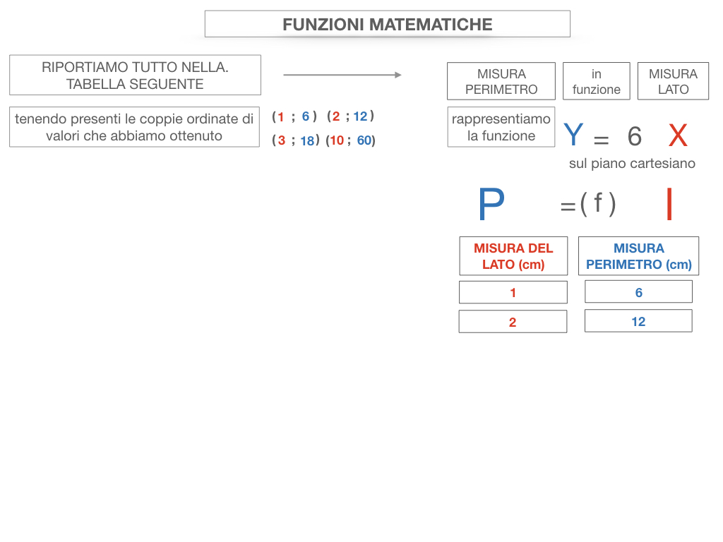 30. FUNZIONI MATEMATICHE_SIMULAZIONE.058