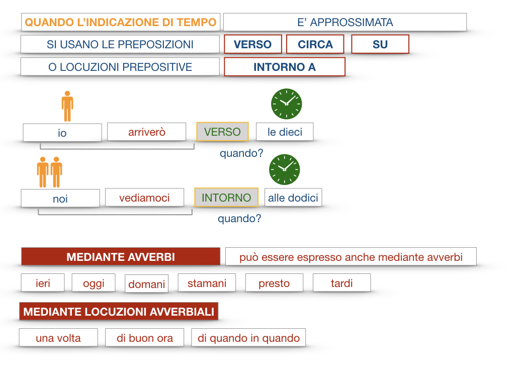 31. COMPLEMENTI DI TEMPO COMPLEMENTO DI TEMPO DETERMINATO COMPLEMENTO DI TEMPO CONTINUATIVO_SIMULAZIONE .090