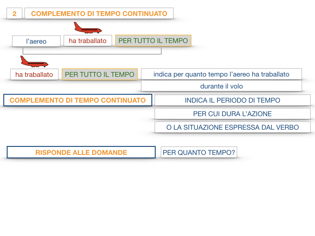 31. COMPLEMENTI DI TEMPO COMPLEMENTO DI TEMPO DETERMINATO COMPLEMENTO DI TEMPO CONTINUATIVO_SIMULAZIONE .119