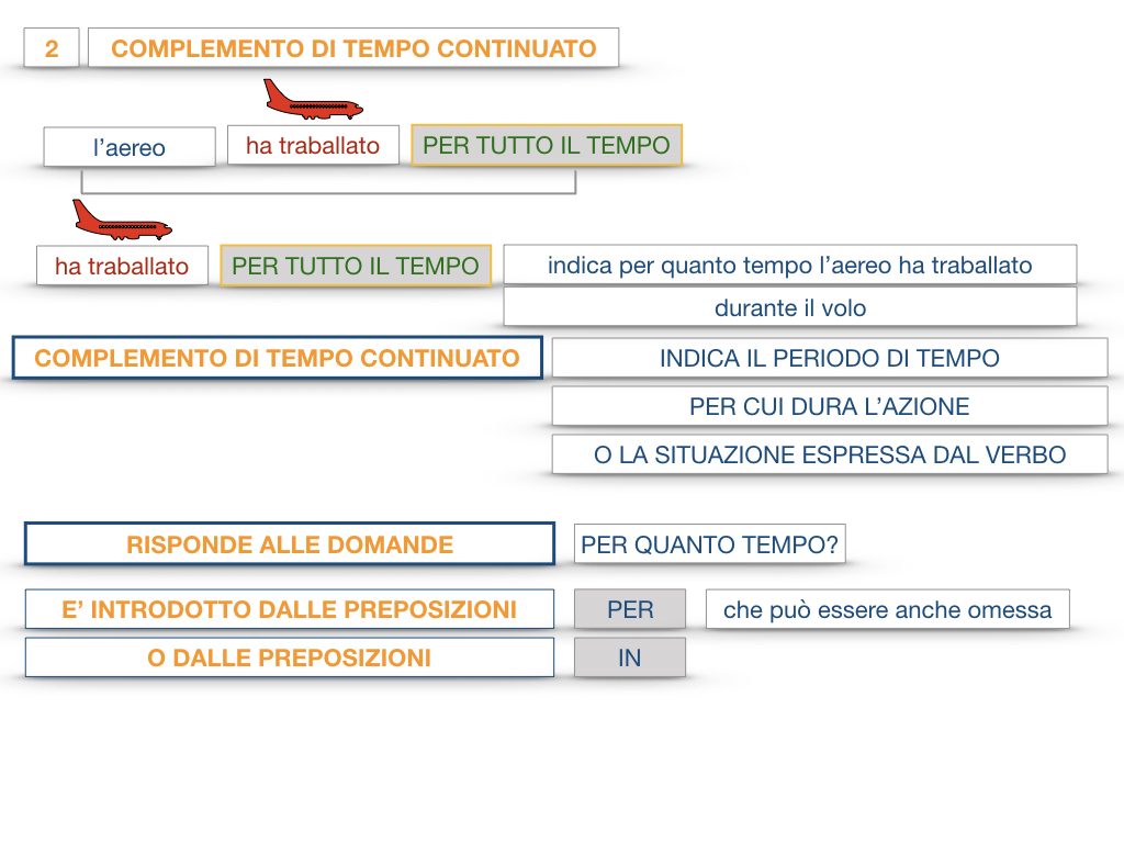 31. COMPLEMENTI DI TEMPO COMPLEMENTO DI TEMPO DETERMINATO COMPLEMENTO DI TEMPO CONTINUATIVO_SIMULAZIONE .124
