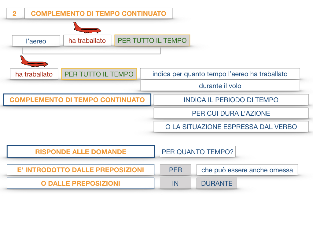 31. COMPLEMENTI DI TEMPO COMPLEMENTO DI TEMPO DETERMINATO COMPLEMENTO DI TEMPO CONTINUATIVO_SIMULAZIONE .125