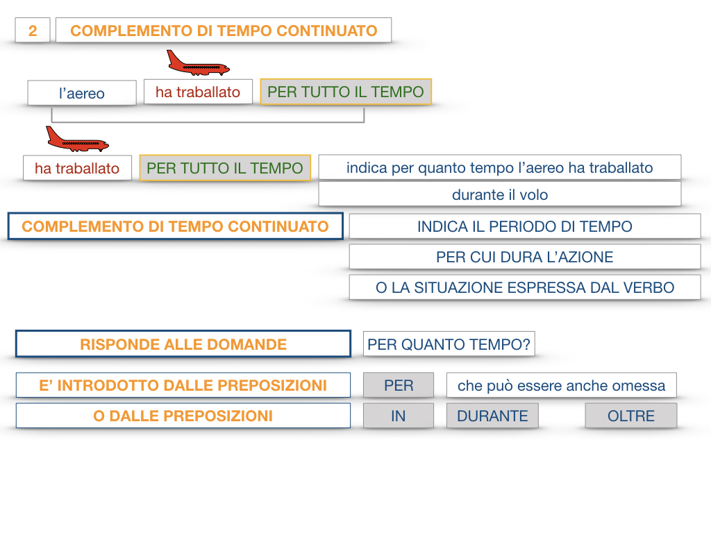 31. COMPLEMENTI DI TEMPO COMPLEMENTO DI TEMPO DETERMINATO COMPLEMENTO DI TEMPO CONTINUATIVO_SIMULAZIONE .126