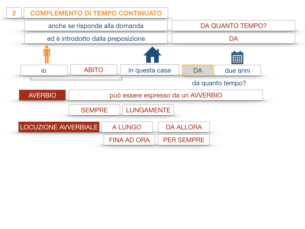 31. COMPLEMENTI DI TEMPO COMPLEMENTO DI TEMPO DETERMINATO COMPLEMENTO DI TEMPO CONTINUATIVO_SIMULAZIONE .160