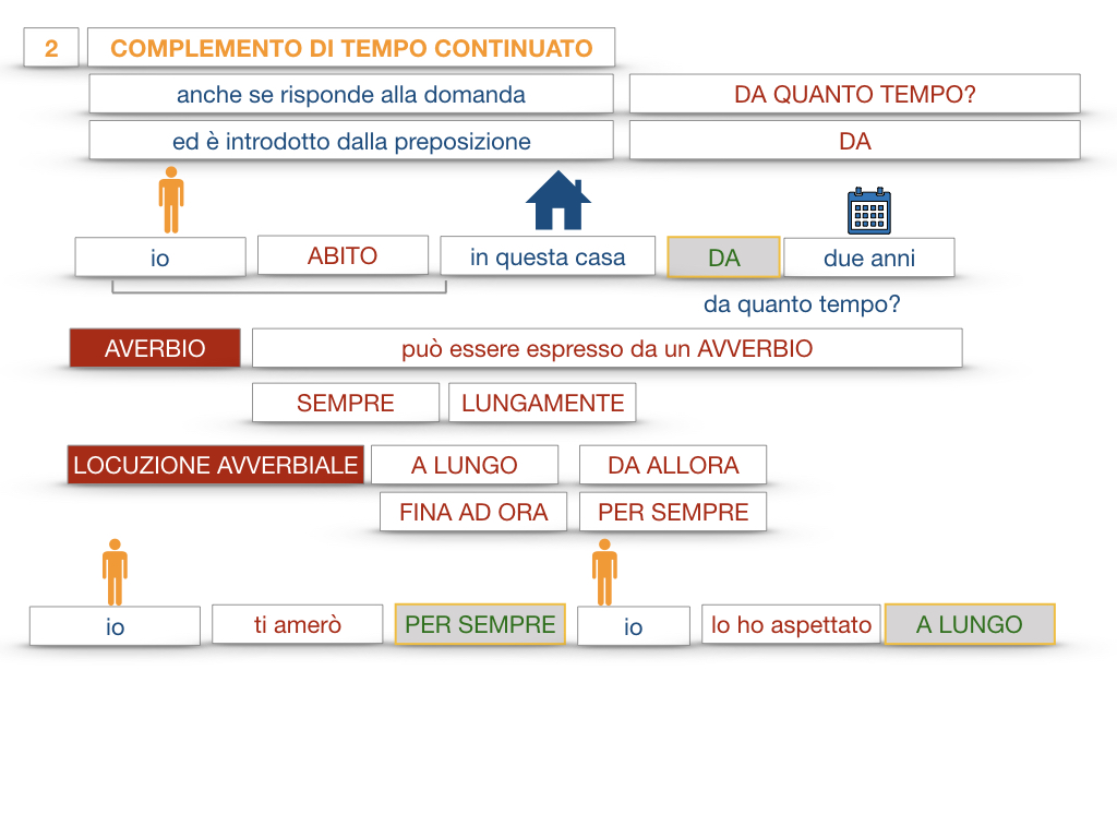 31. COMPLEMENTI DI TEMPO COMPLEMENTO DI TEMPO DETERMINATO COMPLEMENTO DI TEMPO CONTINUATIVO_SIMULAZIONE .166