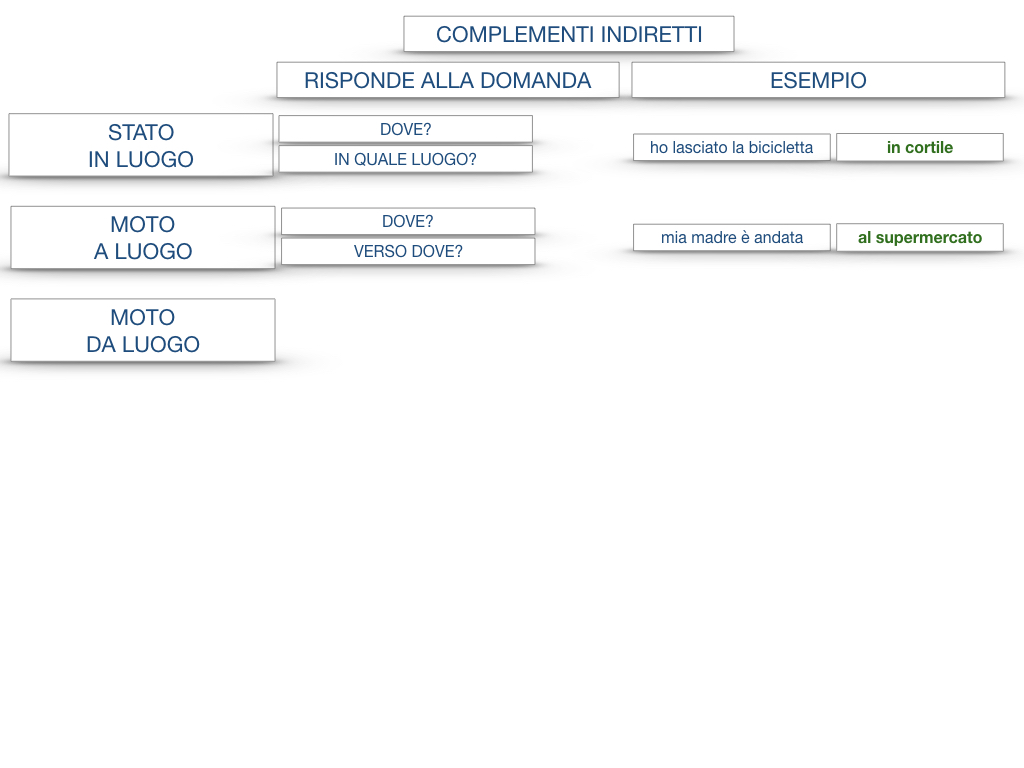 31. COMPLEMENTI DI TEMPO COMPLEMENTO DI TEMPO DETERMINATO COMPLEMENTO DI TEMPO CONTINUATIVO_SIMULAZIONE .184