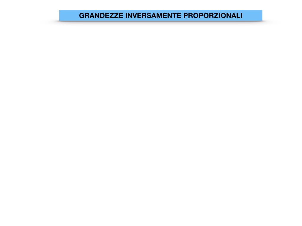 33. GRANDEZZE INVERSAMENTE PROPORZIONALI_SIMULAZIONE.016