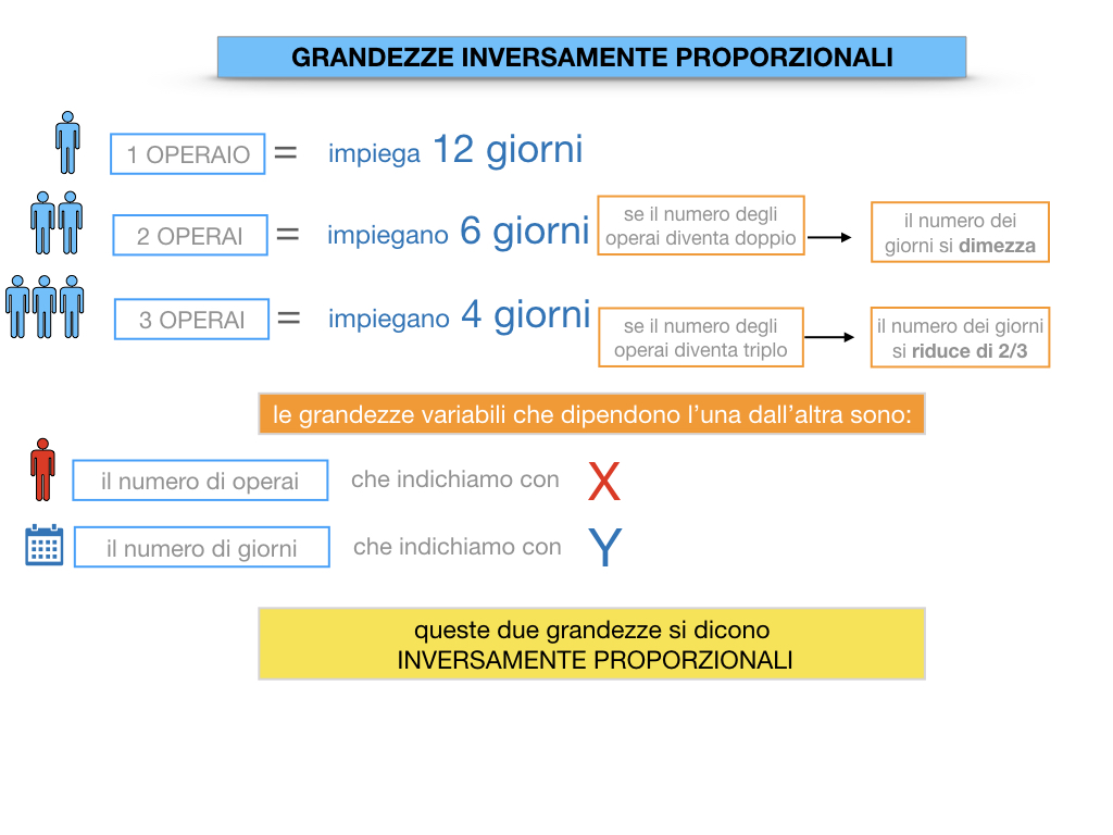 33. GRANDEZZE INVERSAMENTE PROPORZIONALI_SIMULAZIONE.030