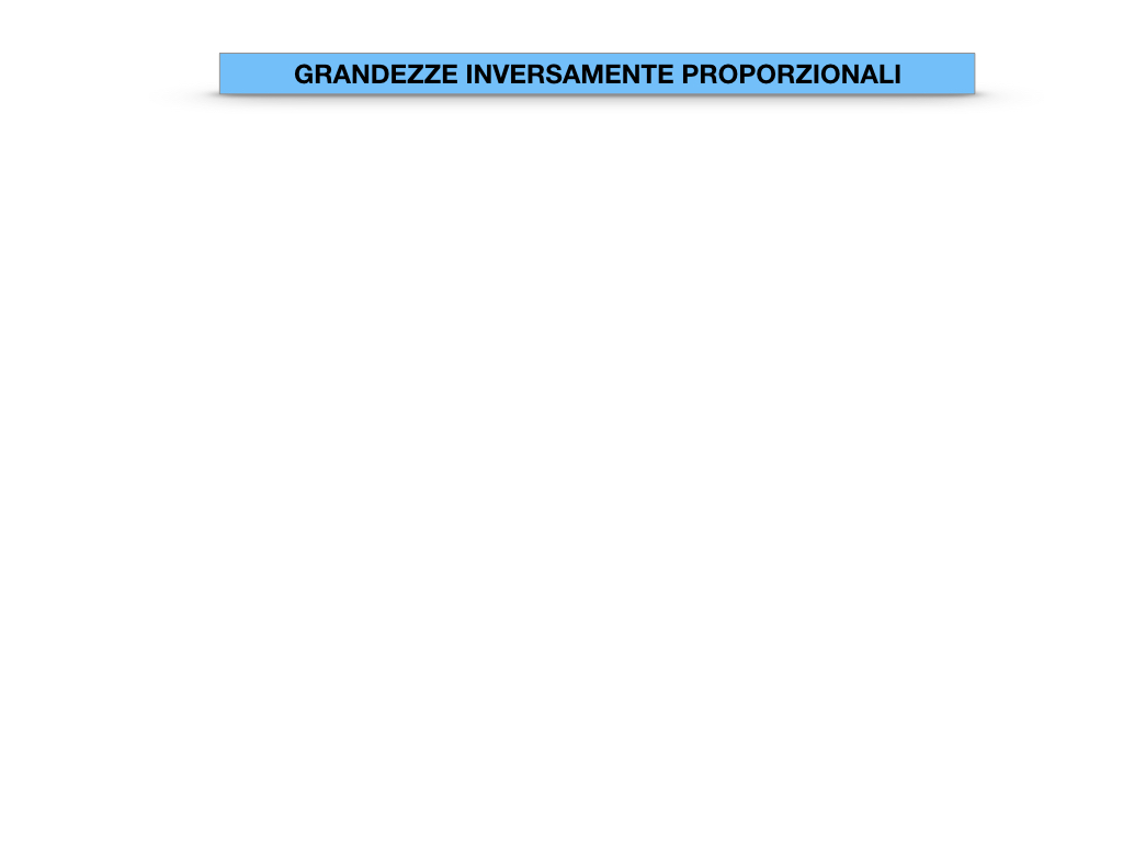33. GRANDEZZE INVERSAMENTE PROPORZIONALI_SIMULAZIONE.031