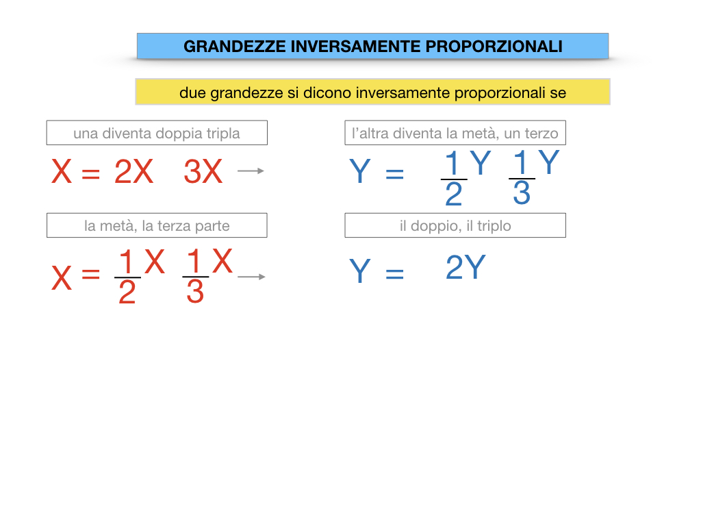 33. GRANDEZZE INVERSAMENTE PROPORZIONALI_SIMULAZIONE.045