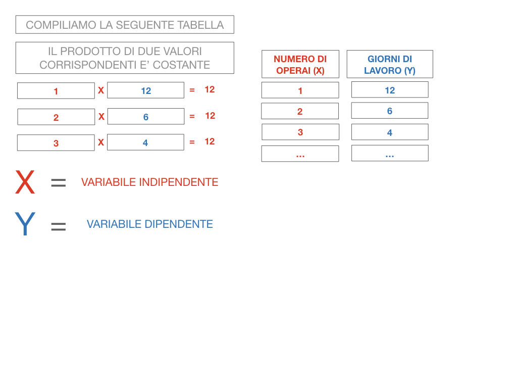 33. GRANDEZZE INVERSAMENTE PROPORZIONALI_SIMULAZIONE.073