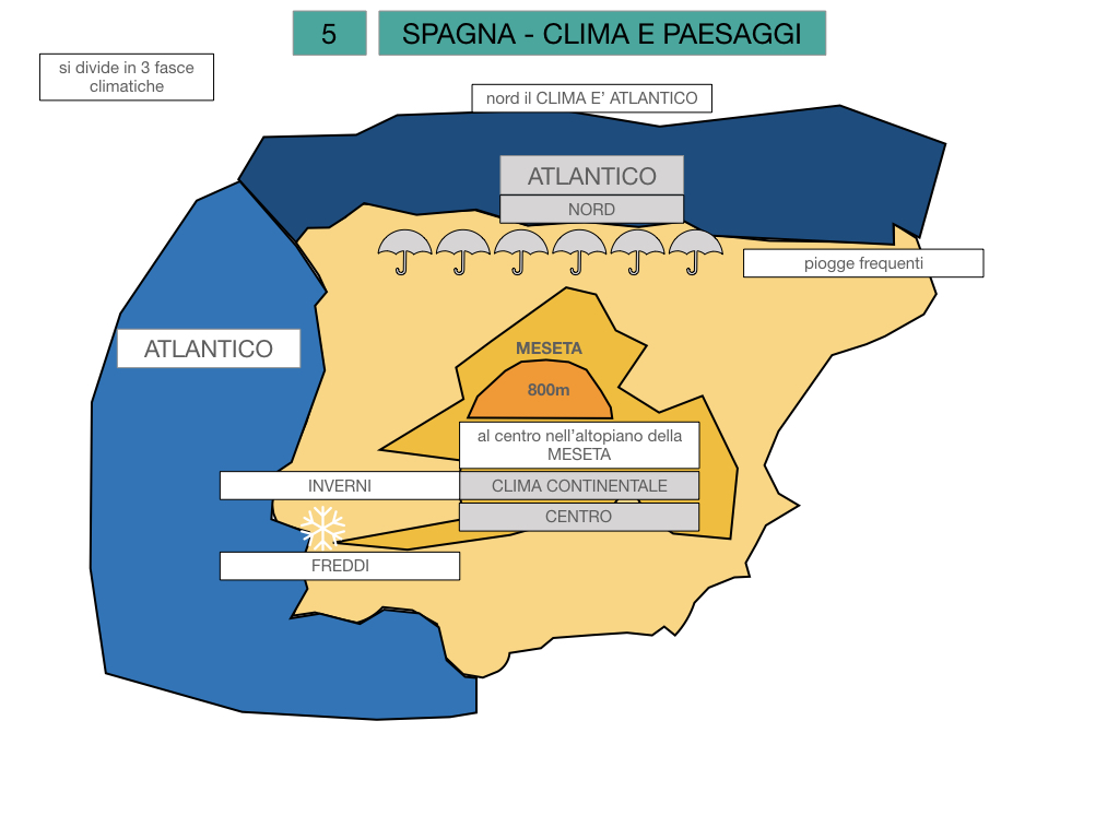 9. LA PENISOLA IBERICA_PARTE1_SIMULAZIONE.078