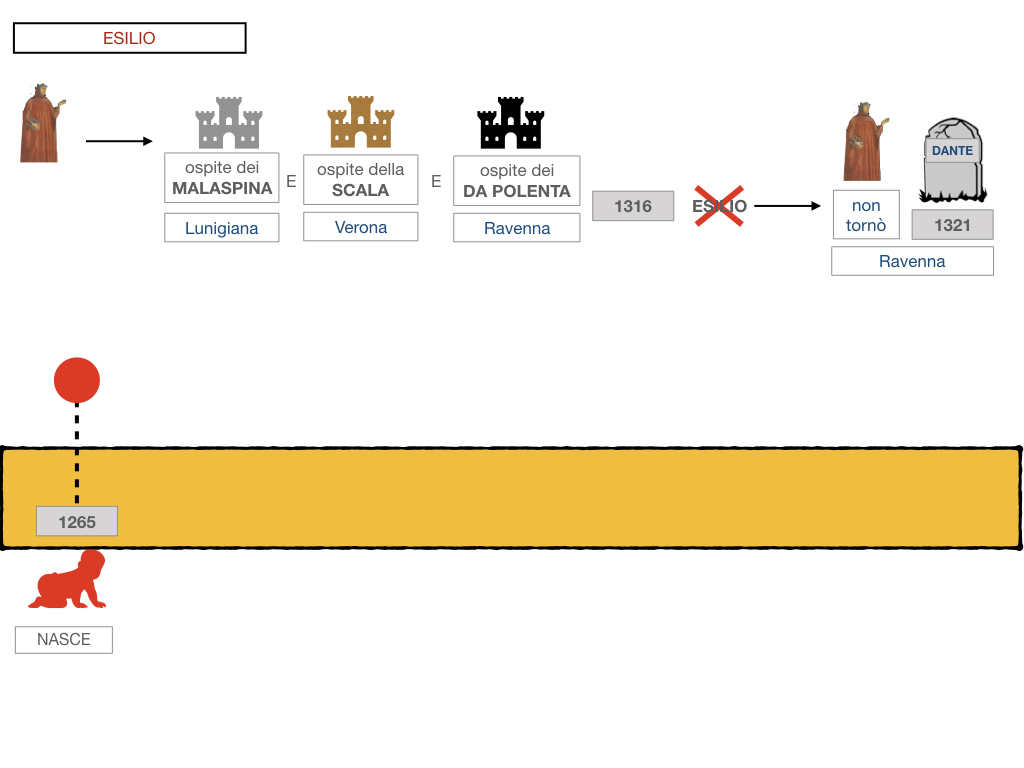 C1.DANTE_VITA_SIMULAZIONE.057