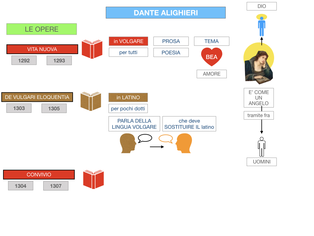 C1.DANTE_VITA_SIMULAZIONE.080