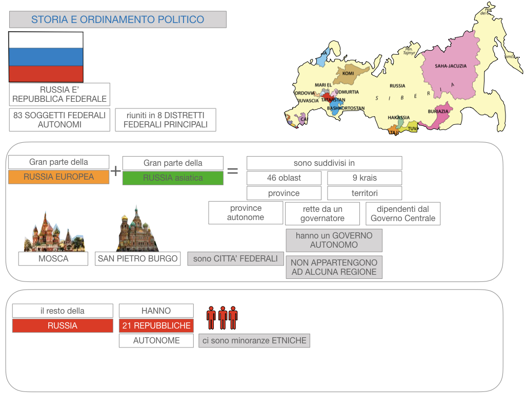 24. RUSSIA_SMULAZIONE.277