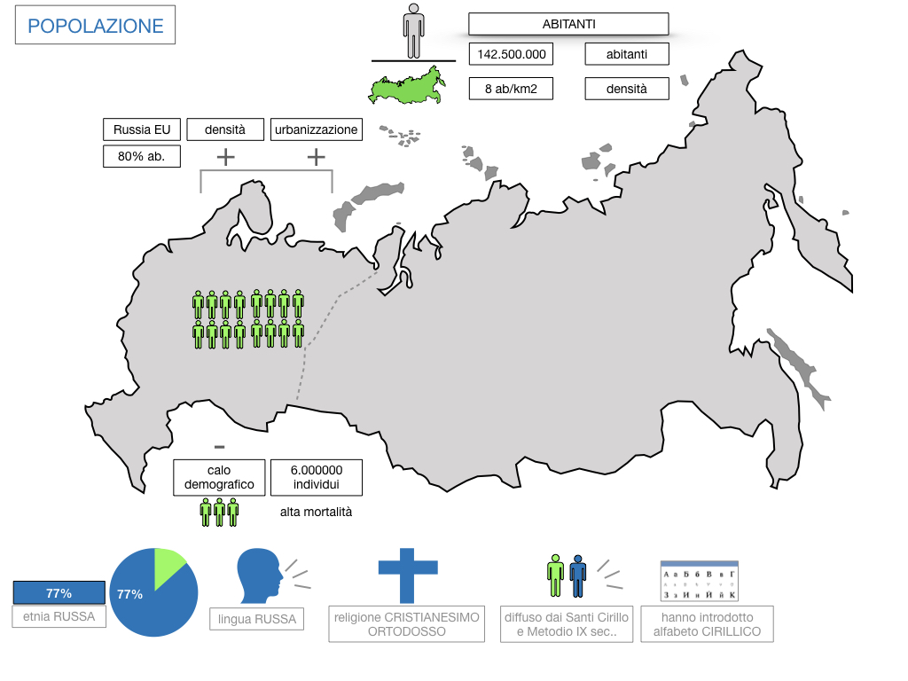 24. RUSSIA_SMULAZIONE.329