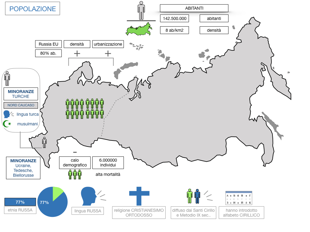 24. RUSSIA_SMULAZIONE.334