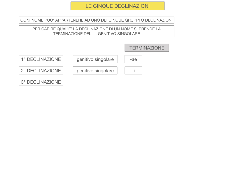 4. PRIMA DECLINAZIONE_SIMULAZIONE.012