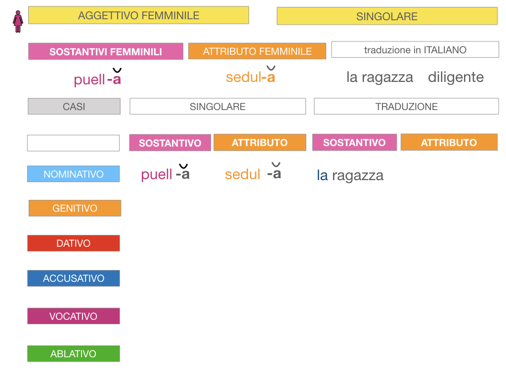 5. AGGETTIVO FEMMINILE PRIMA CLASSE_SIMULAZIONE.031