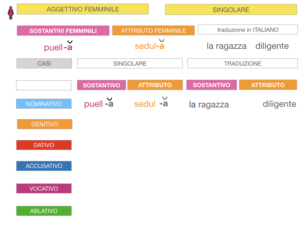 5. AGGETTIVO FEMMINILE PRIMA CLASSE_SIMULAZIONE.032