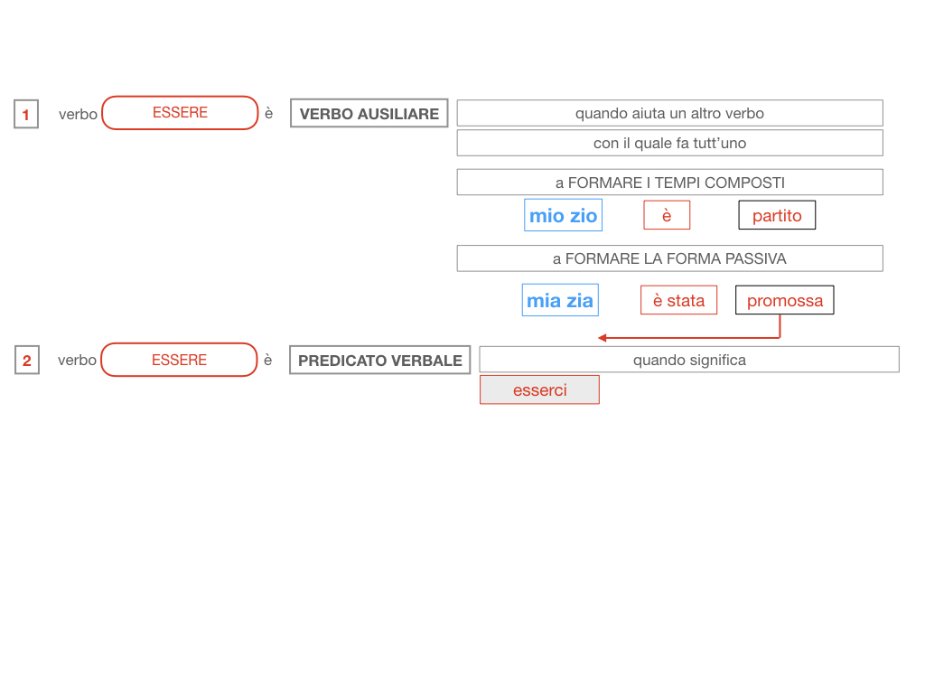 6. INDICATIVO PRESENTE VERBO SUM_PREDICATO VERBALE E NOMINALE_SIMULAZIONE.054