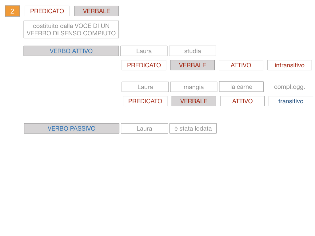 6. INDICATIVO PRESENTE VERBO SUM_PREDICATO VERBALE E NOMINALE_SIMULAZIONE.087