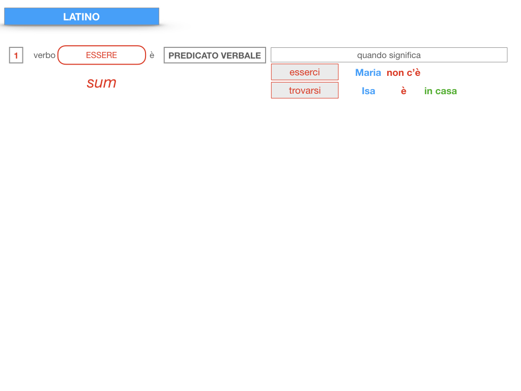 6. INDICATIVO PRESENTE VERBO SUM_PREDICATO VERBALE E NOMINALE_SIMULAZIONE.181