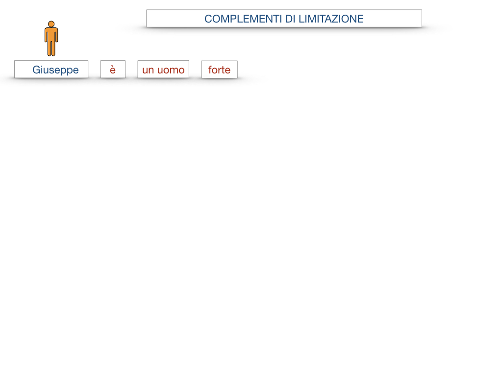 COMPLENENTO DI LIMITAZIONE_SIMULAZIONE.009