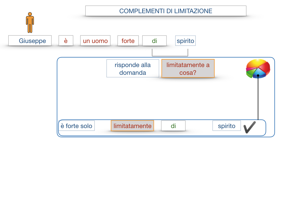 COMPLENENTO DI LIMITAZIONE_SIMULAZIONE.017