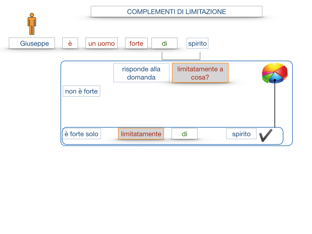 COMPLENENTO DI LIMITAZIONE_SIMULAZIONE.018