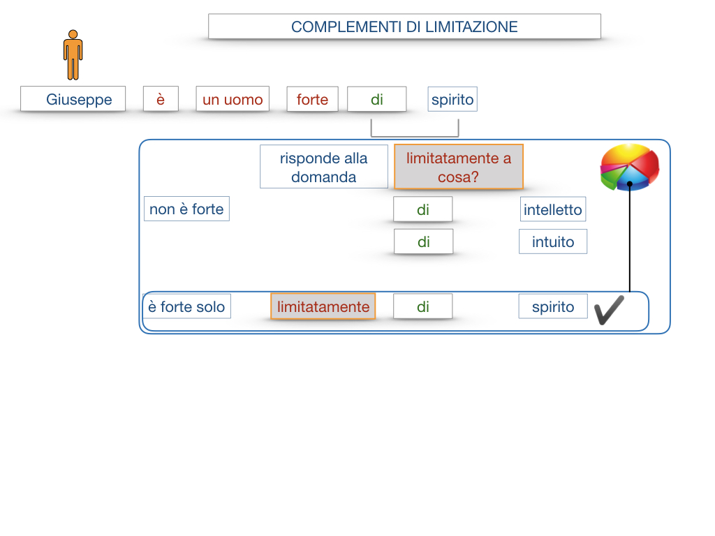 COMPLENENTO DI LIMITAZIONE_SIMULAZIONE.020