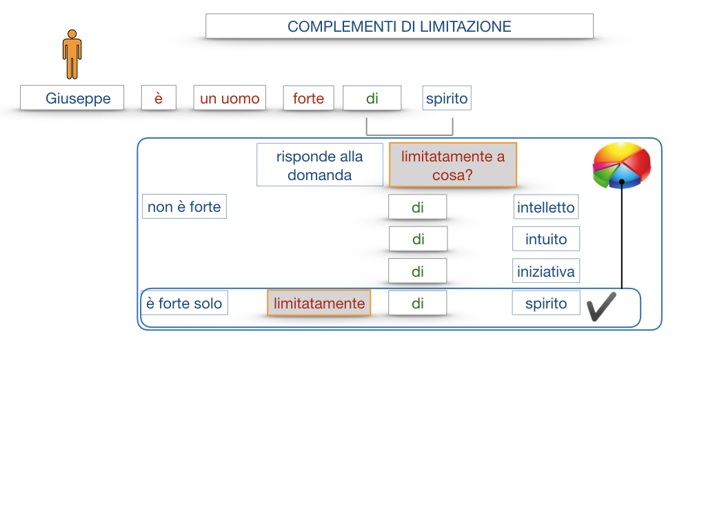 COMPLENENTO DI LIMITAZIONE_SIMULAZIONE.021