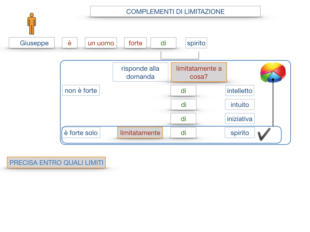 COMPLENENTO DI LIMITAZIONE_SIMULAZIONE.022