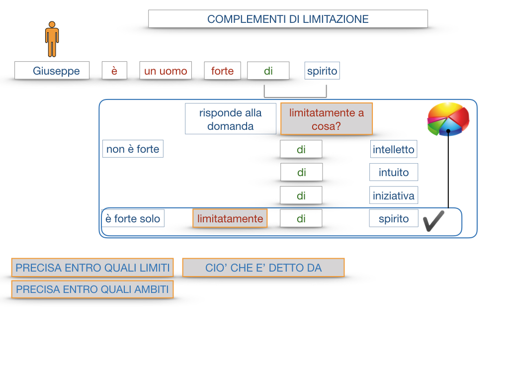 COMPLENENTO DI LIMITAZIONE_SIMULAZIONE.024