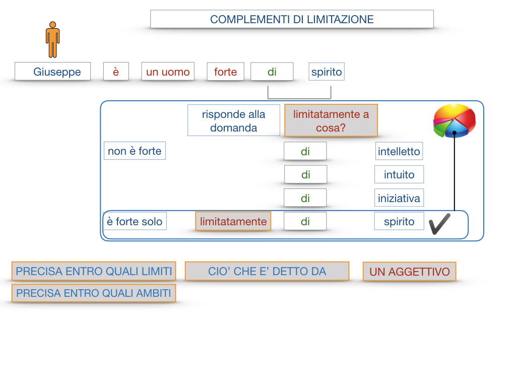 COMPLENENTO DI LIMITAZIONE_SIMULAZIONE.025