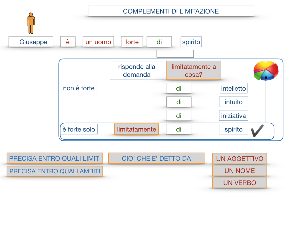 COMPLENENTO DI LIMITAZIONE_SIMULAZIONE.027