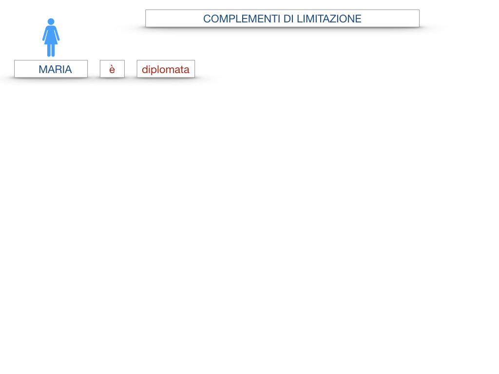 COMPLENENTO DI LIMITAZIONE_SIMULAZIONE.030