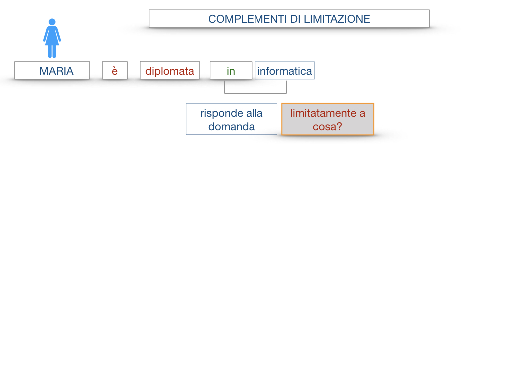 COMPLENENTO DI LIMITAZIONE_SIMULAZIONE.033