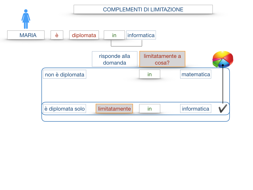 COMPLENENTO DI LIMITAZIONE_SIMULAZIONE.040