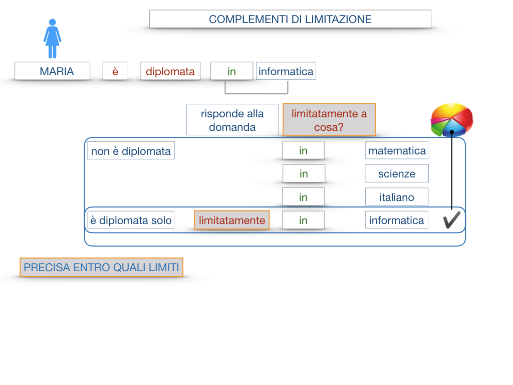 COMPLENENTO DI LIMITAZIONE_SIMULAZIONE.043