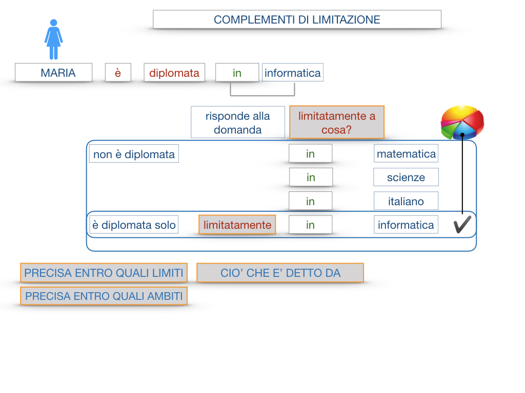 COMPLENENTO DI LIMITAZIONE_SIMULAZIONE.045