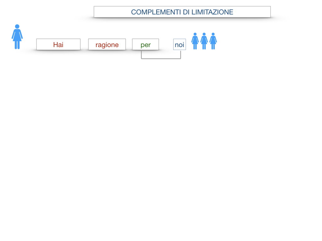 COMPLENENTO DI LIMITAZIONE_SIMULAZIONE.050