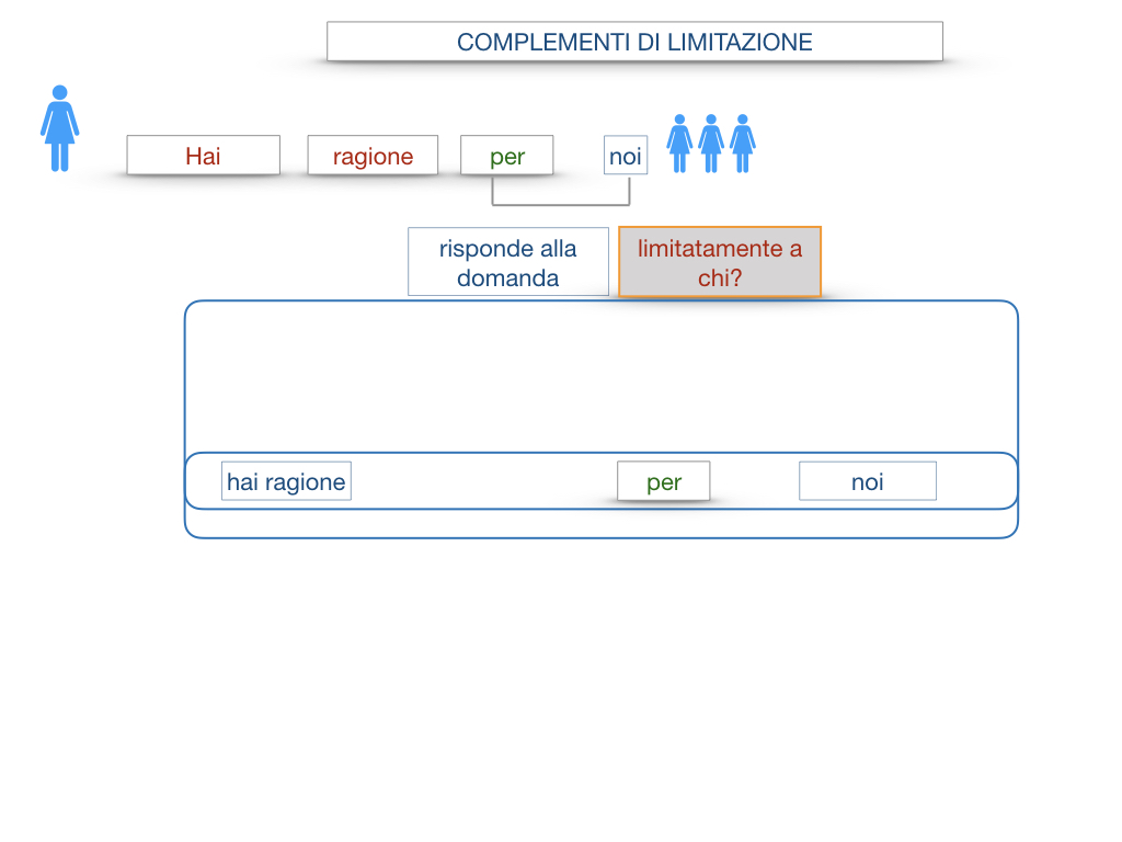 COMPLENENTO DI LIMITAZIONE_SIMULAZIONE.054