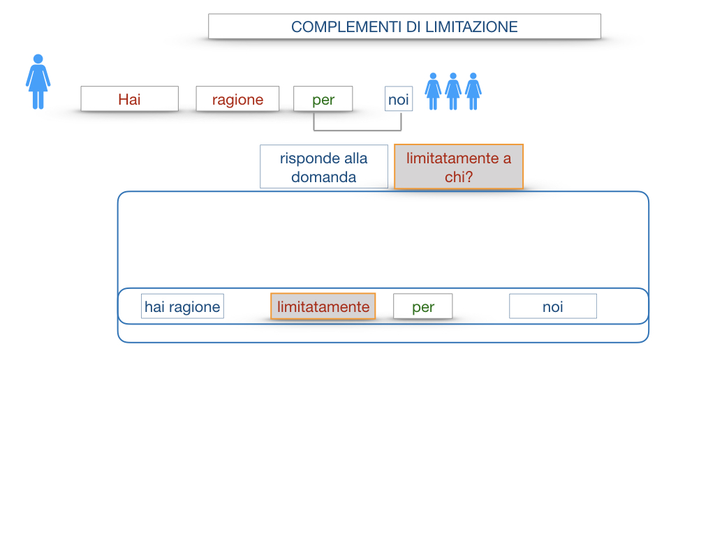 COMPLENENTO DI LIMITAZIONE_SIMULAZIONE.055