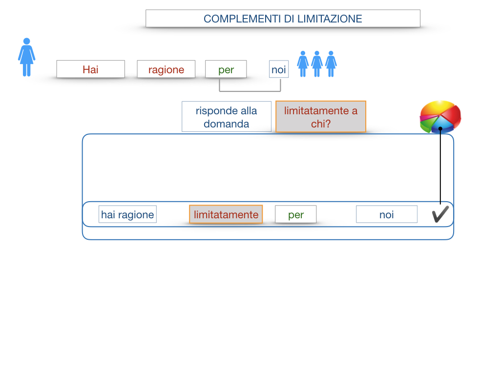 COMPLENENTO DI LIMITAZIONE_SIMULAZIONE.056