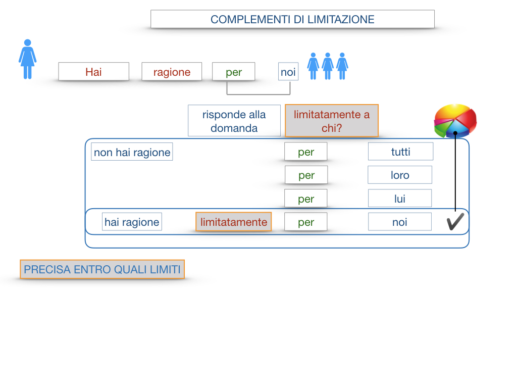 COMPLENENTO DI LIMITAZIONE_SIMULAZIONE.061