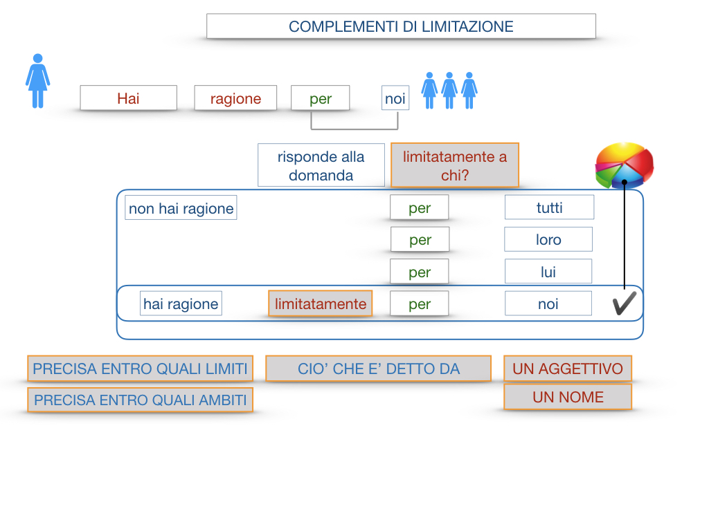 COMPLENENTO DI LIMITAZIONE_SIMULAZIONE.065